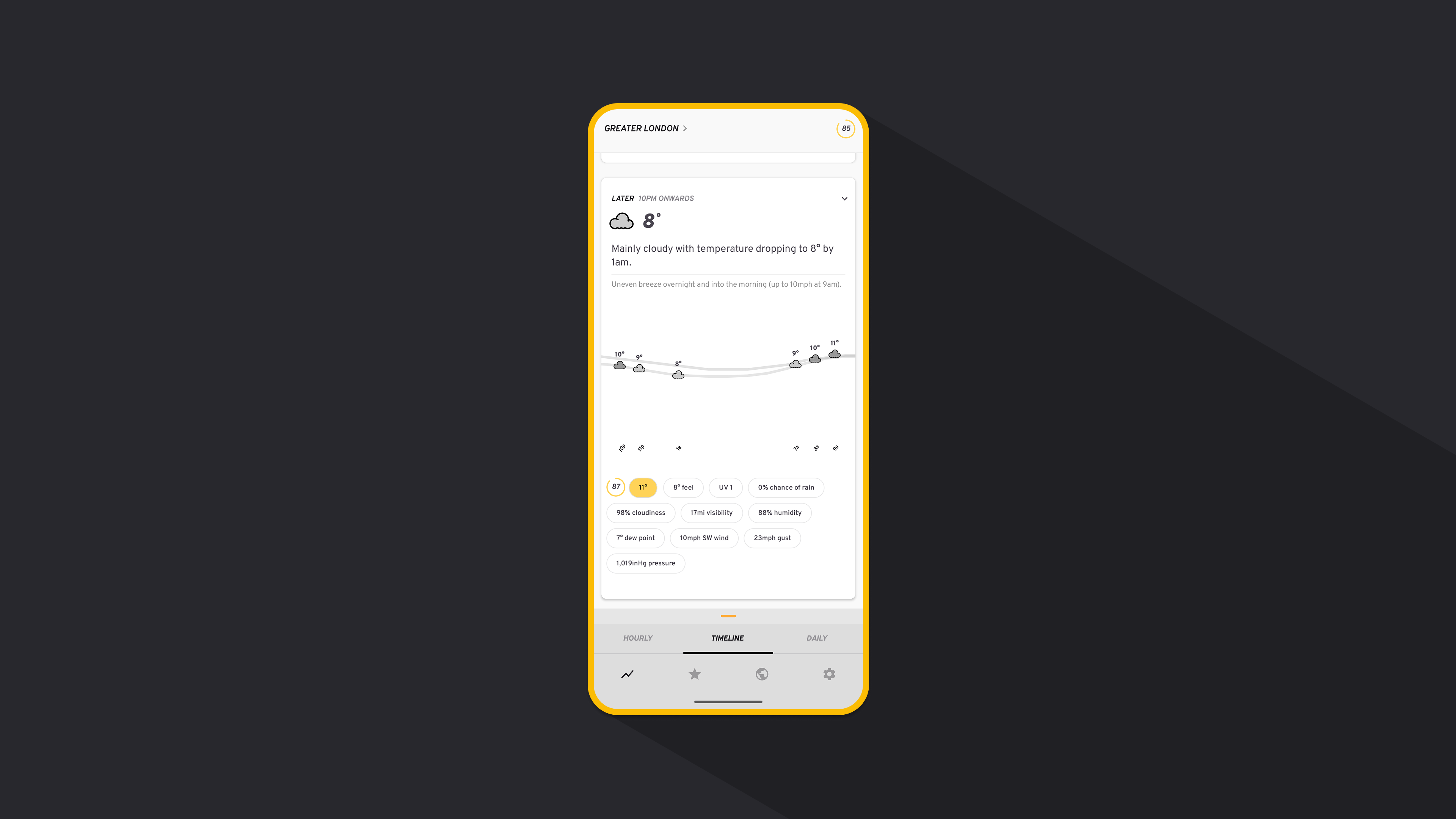 Alignment Fluctuation
