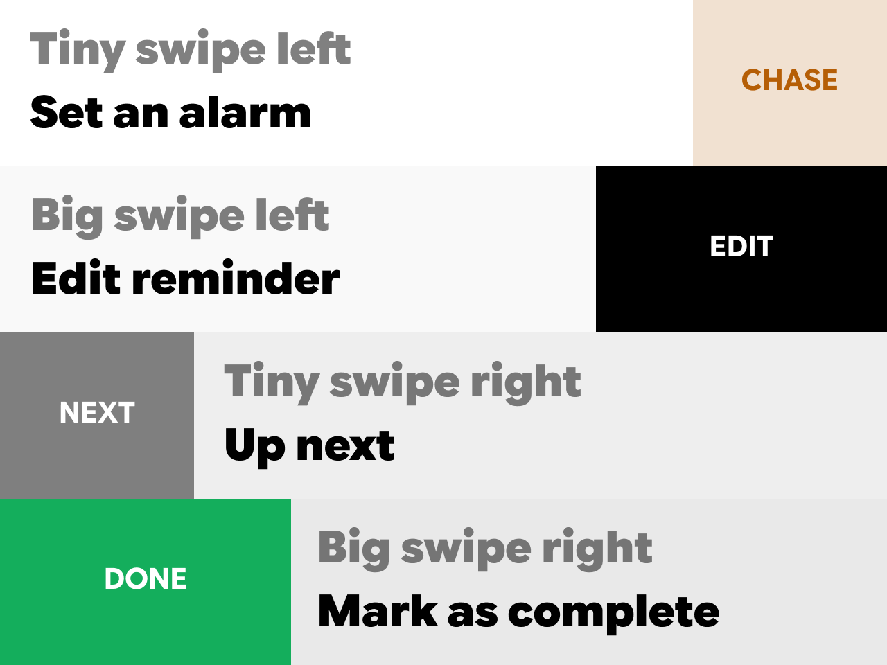 Swipe Actions